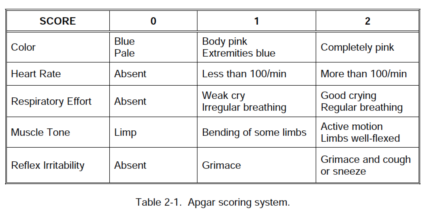 apgar score