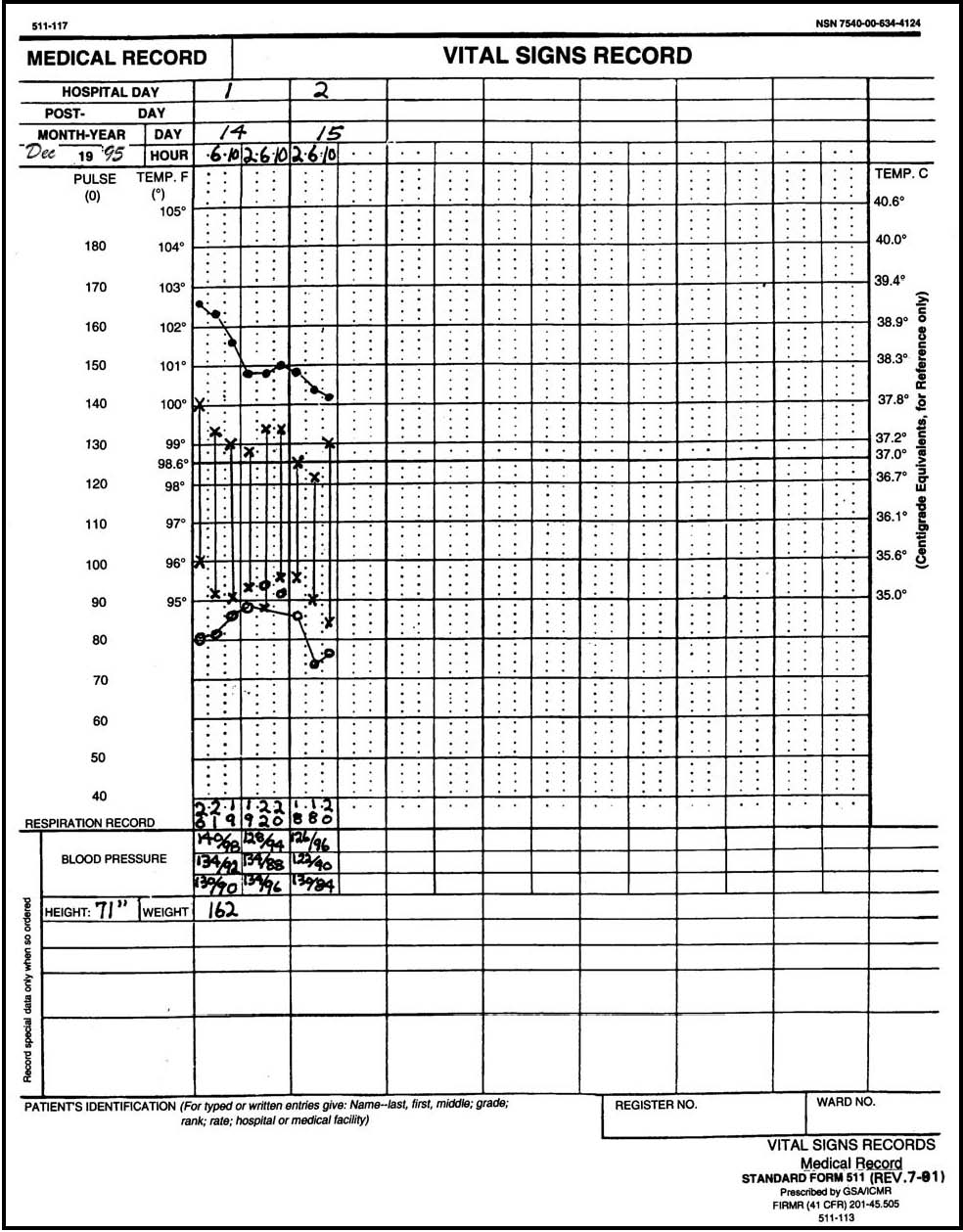 6 1 What are some of the forms on which vital signs are recorded