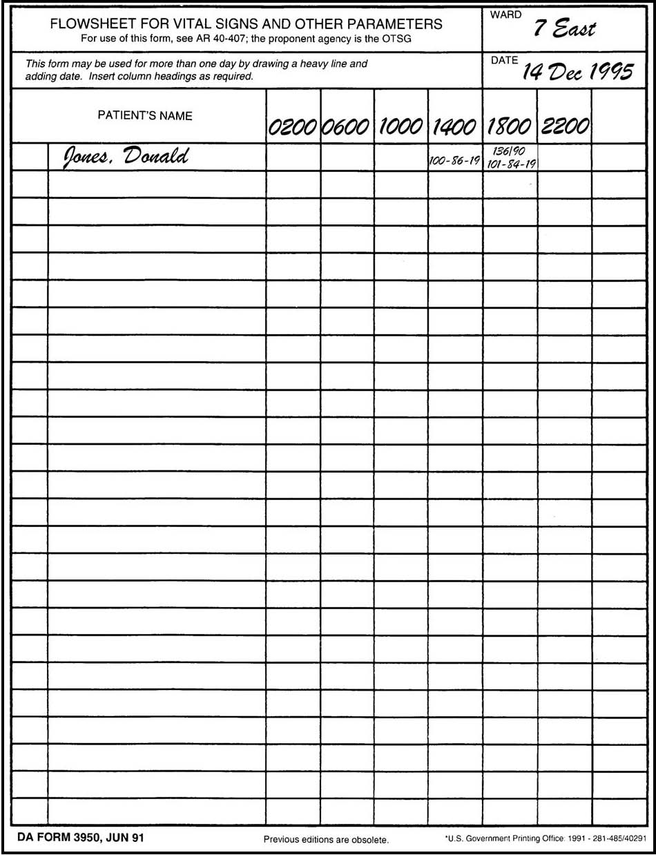 Free Printable Vital Signs Forms / Medication Flow Sheet Form Templates