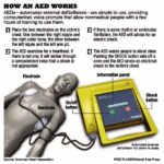 Figure 8-2. How the AED works.