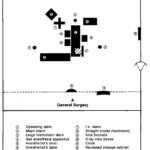 Figure 1-30 A. Grouping of equipment for General Surgery.
