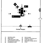 Figure 1-30 B. Grouping of equipment for Perineal Surgery.