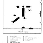 Figure 1-30C. Grouping of equipment for Orthopedic Surgery.