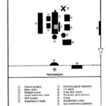 Figure1-30D. Grouping of equipment for Neurosurgery.