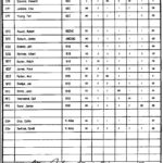 Figure 2-2. Typical nursing services personnel time schedule.