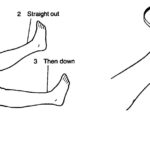 Figure 1-5. Legs and feet exercises.