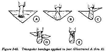 First Aid For Special Wounds