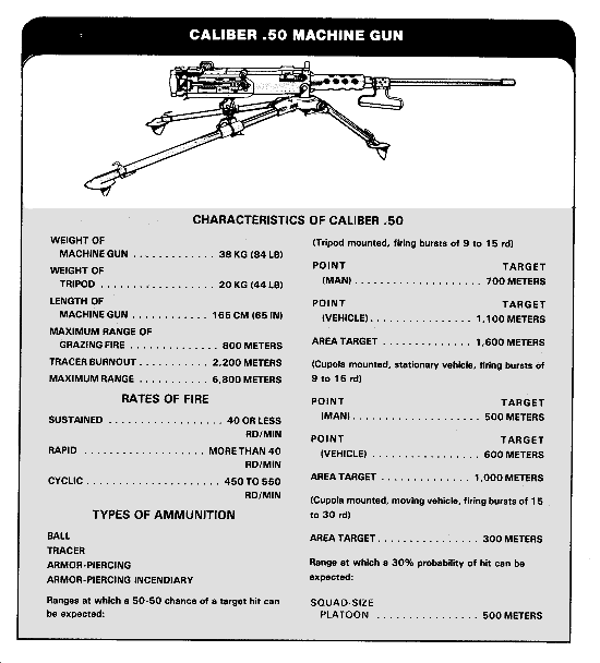 FM 21-75 Appendix G