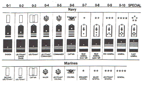 US Marine Corps Ranks & Insignia, Check Complete List In Order