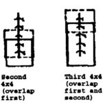 Figure 4-8. Apply a sterile dressing.