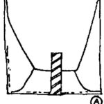 Figure 3-1. Flaps on top.