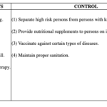 Figure 1-5. Susceptible hosts and control measures.
