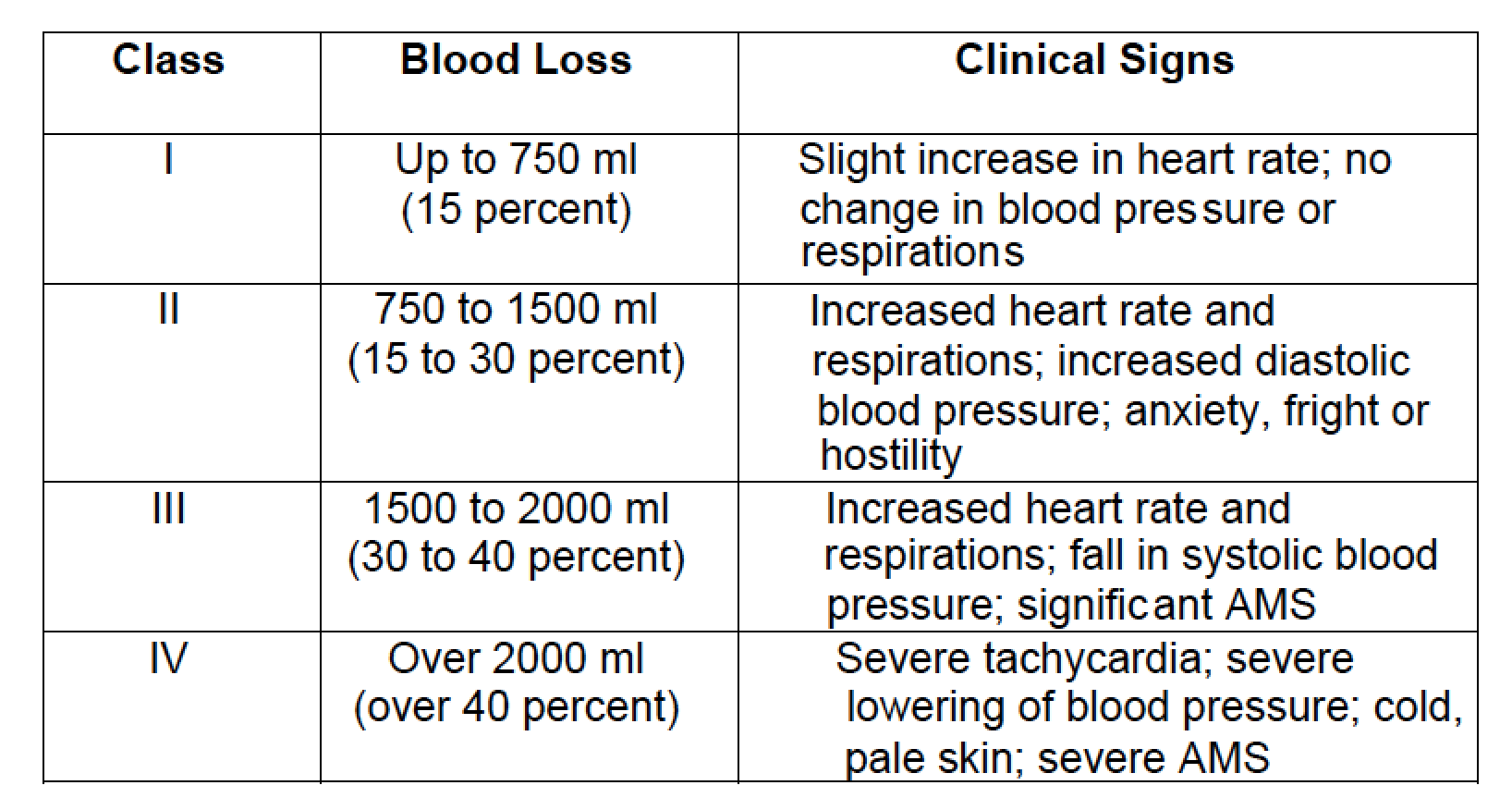 2-01-hypovolemic-shock-tactical-combat-casualty-care-and-wound-treatment