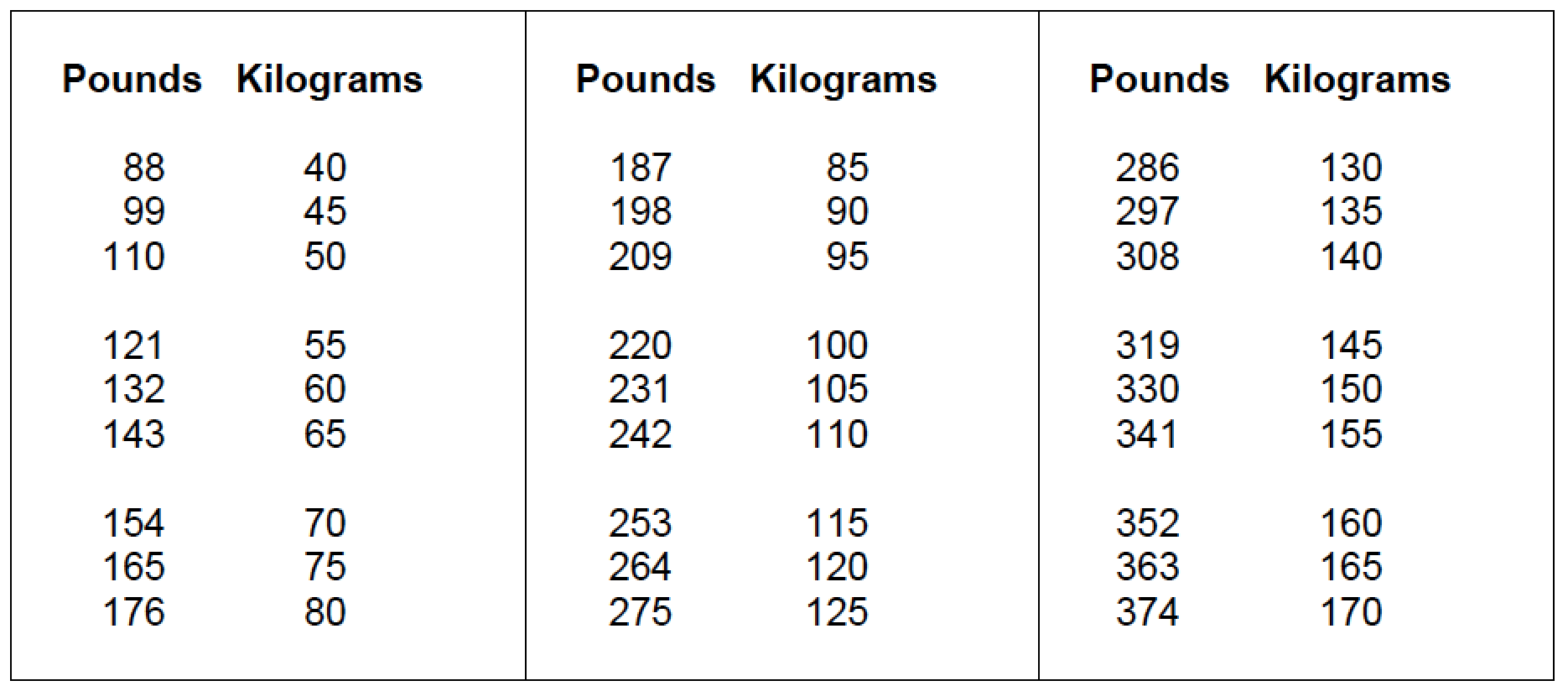 how many kilograms are in 165 pounds. 
