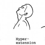 Figure 2-11. Range-of-motion exercises for the neck.