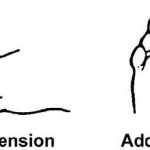 Figure 2-22. Range-of-motion exercises for the toes.