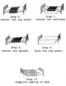 Figure 3-2. Making a bed (concluded)