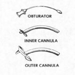 Figure 2-3. Tracheostomy tube set