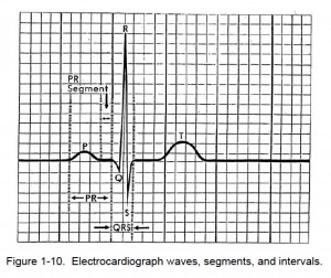 Figure 1-10. Electrocardiograph waves, segments, and intervals
