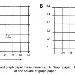 Figure 1-4. Standard graph paper measurements. A Graph paper. B Enlargement of one square of graph paper.