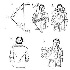 Figure 5-8. Applying a triangular bandage sling (arm sling number one).