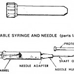 Figure 1-1. Disposable needle, syringe, and container.