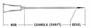 Figure 1-2. Parts of a needle.