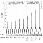 Figure 1-3. Examples of needles