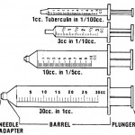 Figure 1-4. Examples of syringes.