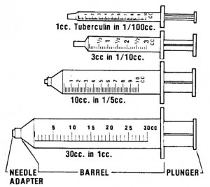 Figure 1-4. Examples of syringes.