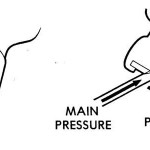 Figure 1-7. Examination of a rubber stopper.