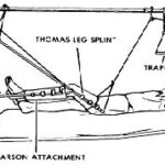 Figure 1-16. Balanced suspension traction.