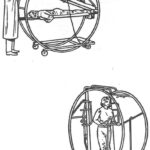 Figure 1-5. Circo-electric bed.