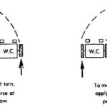 Figure 1-6. Turning in a wheelchair