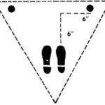 Figure 1-7. Tripod position.