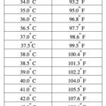 Celsius/Fahrenheit equivalent temperature.