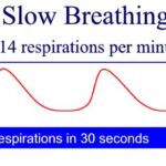 Graphic showing slow breathing.