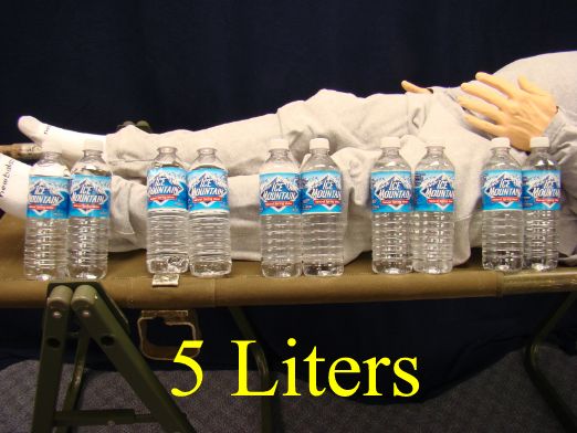 What Is 1.5 Liters