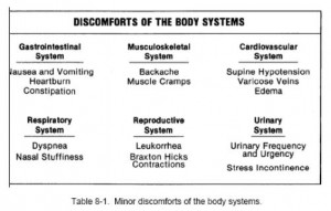 Table_8_1_Minor_discomforts_of_the_body_systems_500
