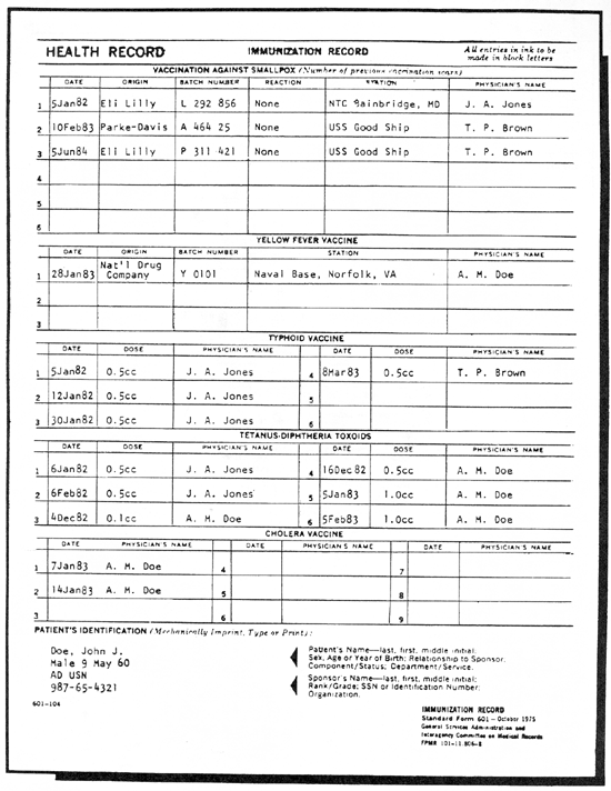 Medical Draft Numbers Naval Education and Training Command: Hospital Corpsman 3 & 2: Chapter ...