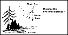 TC 21-3 Chapter 9 Land Navigation
