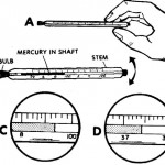 Figure 2-1. Reading a glass thermometer.