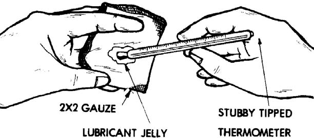 221 How Do I Take A Rectal Temperature With A Glass Thermometer Taking Vital Signs 3018