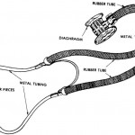 Figure 5-3. Stethoscope.