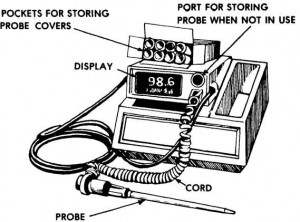 Figure 2-3. An electric thermometer. 