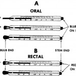 Figure 2-5. Oral and rectal glass thermometers.