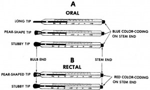 Figure 2-5. Oral and rectal glass thermometers. 