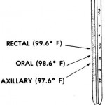 Figure 2-6. Normal average rectal, oral, and axillary temperature readings (approximate).